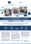 Technický jarmark 2018